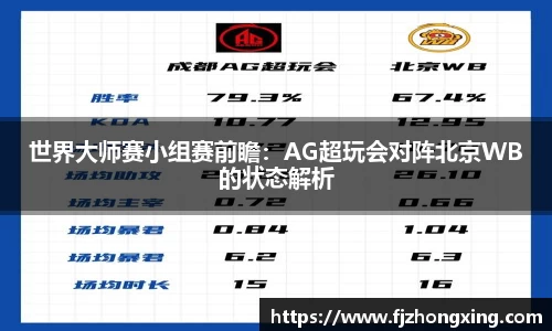 世界大师赛小组赛前瞻：AG超玩会对阵北京WB的状态解析