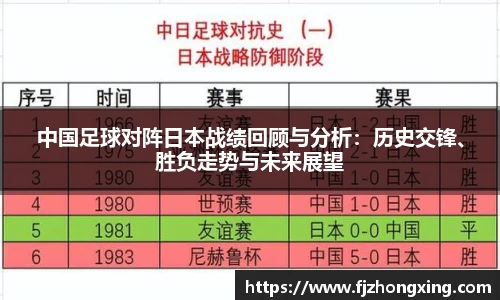 中国足球对阵日本战绩回顾与分析：历史交锋、胜负走势与未来展望