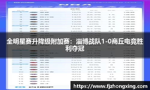 全明星赛升降级附加赛：淄博战队1-0商丘电竞胜利夺冠